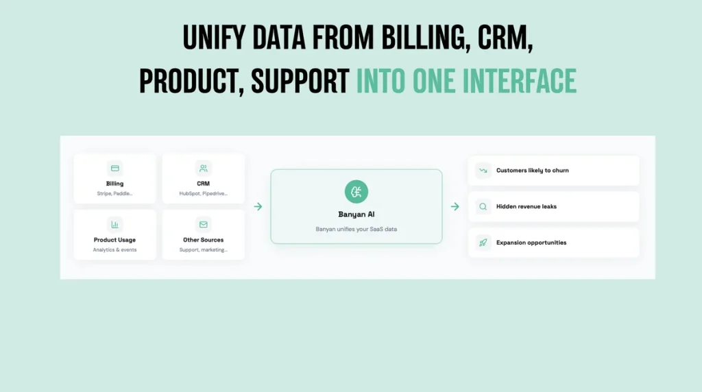 Banyan AI Lite: инструмент для предотвращения оттока в SaaS
