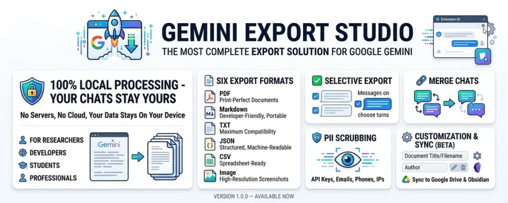 Стартапы: Gemini Export Studio выпустил инструмент для экспорта чатов