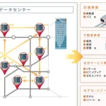 Tokyu протестирует модульные дата-центры в Токио