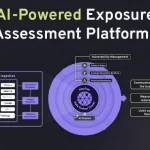 AI-угрозы: объединение управления уязвимостями