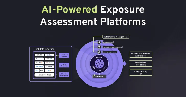 AI-угрозы: объединение управления уязвимостями