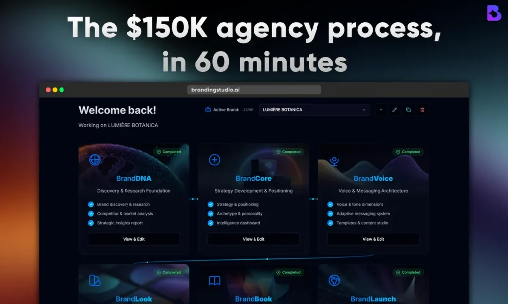 BrandingStudio.ai: брендинг за 60 минут