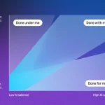 Amazon разрабатывает AI-агентов для улучшения взаимодействия