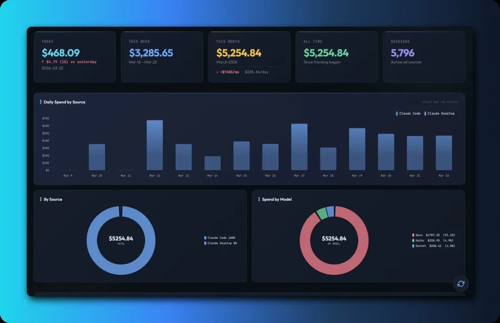Запущен Claude Usage Tracker для учета расходов