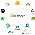 Критические уязвимости в LangChain и LangGraph