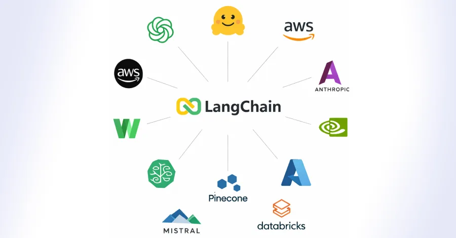 Критические уязвимости в LangChain и LangGraph