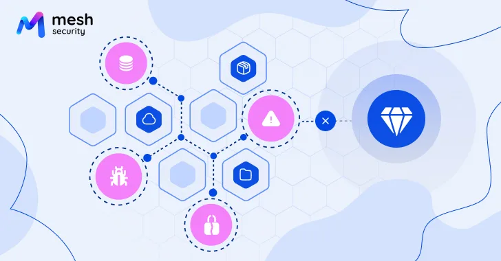 Mesh Security разработал платформу CSMA для киберзащиты