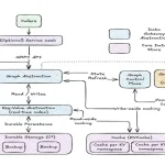 Netflix обрабатывает 650 ТБ данных за миллисекунды