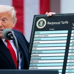 Суд обязал США вернуть $175 млрд по незаконным тарифам