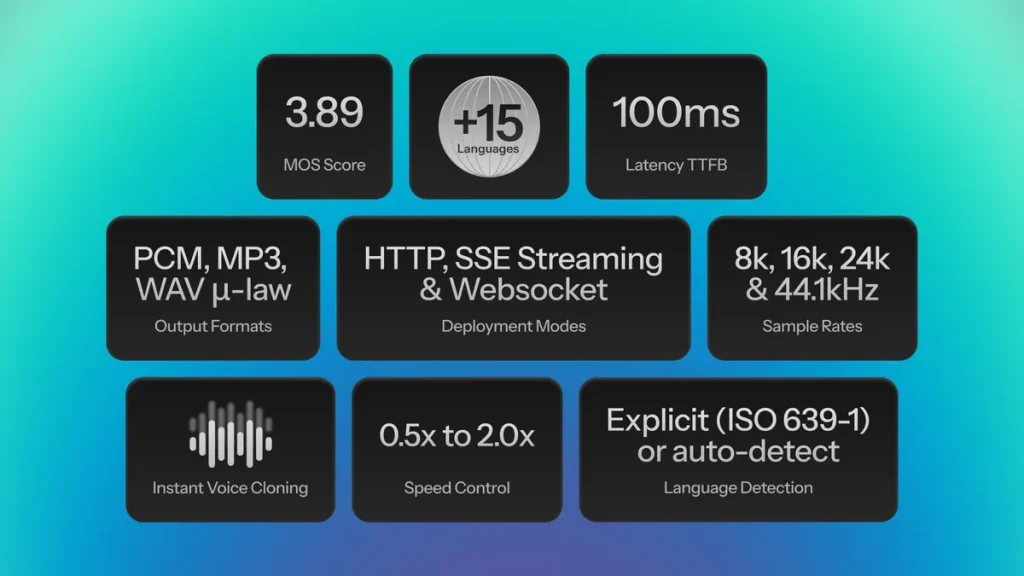 Smallest.ai запускает Lightning V3 с 76% предпочтением