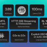 Smallest.ai запускает Lightning V3 с 76% предпочтением