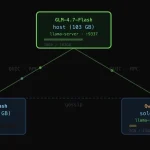 Mesh LLM запускает облачную платформу для P2P вычислений