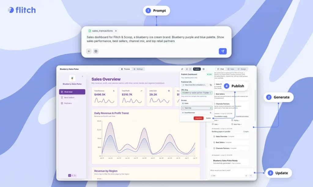 Flitch: новый инструмент для бизнес-аналитики