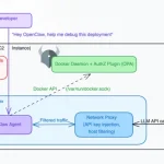 CVE-2026-34040 в Docker: важные изменения для безопасности