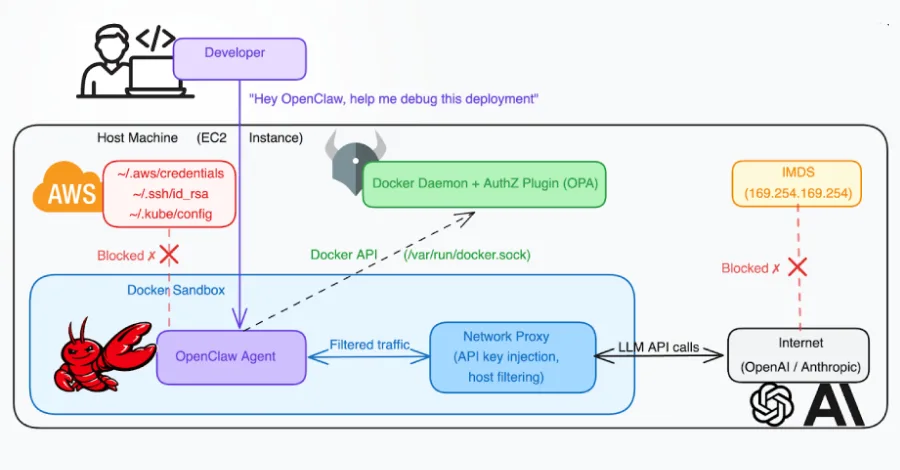 CVE-2026-34040 в Docker: важные изменения для безопасности