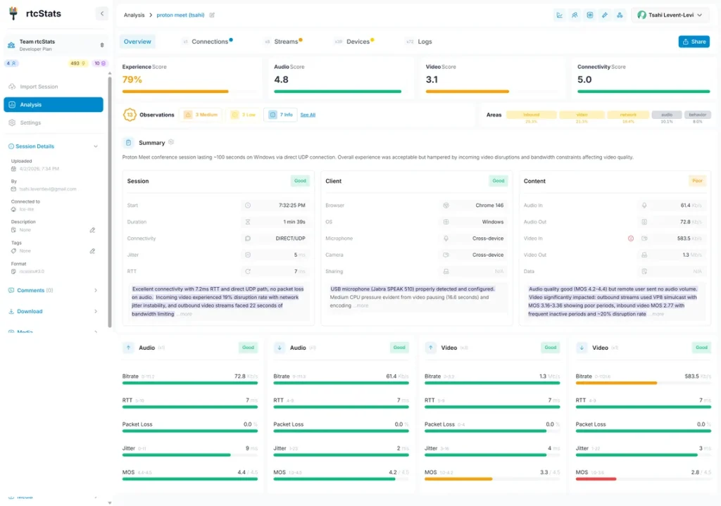 rtcStats: Платформа для мониторинга WebRTC