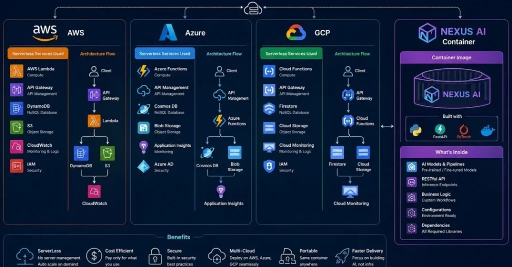 NEXUS AI запустил серверные развертывания с уникальными возможностями