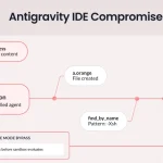 Google устранил уязвимость в Antigravity IDE