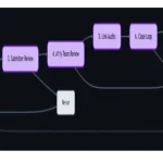 GitHub использует AI для улучшения доступности