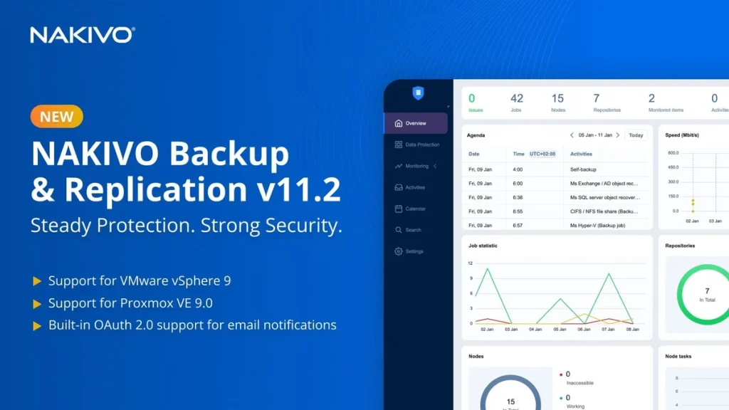 NAKIVO v11.2: Защита от ransomware и поддержка vSphere 9