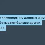 Инженеры данных: зарплаты и задачи
