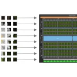 Nvidia анонсировала CUDA Tile для C++ с высокой производительностью