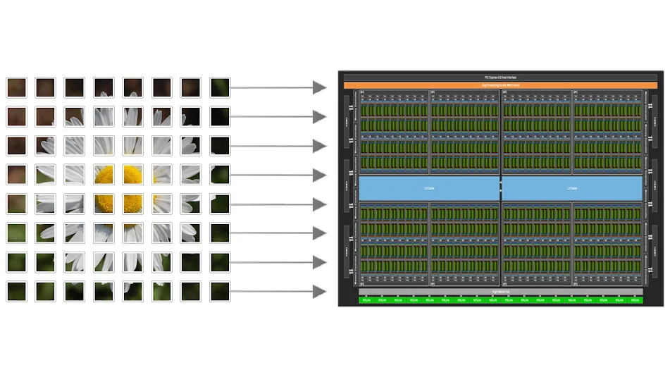 Nvidia анонсировала CUDA Tile для C++ с высокой производительностью