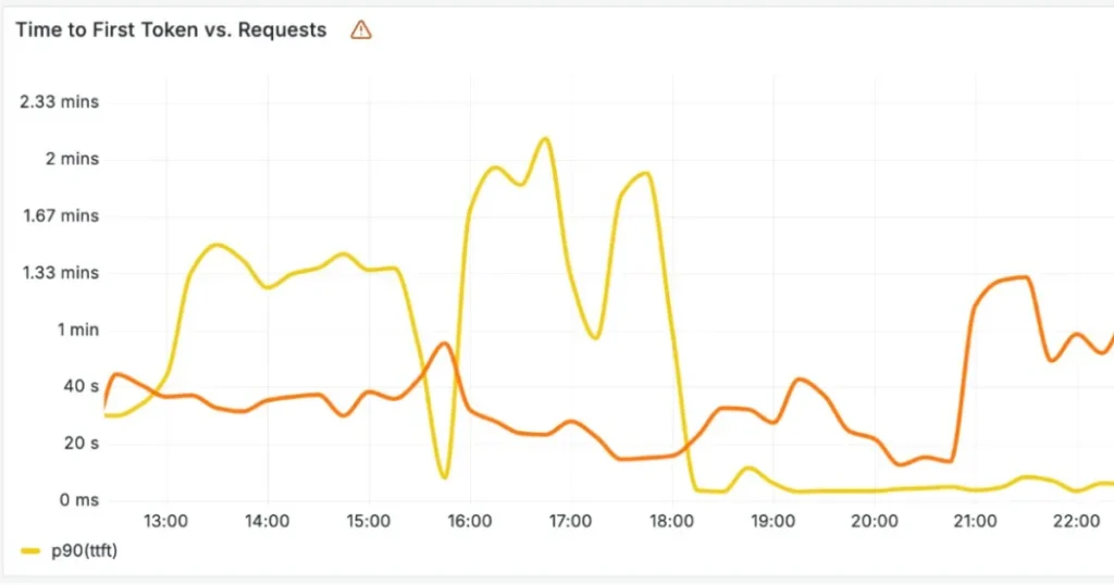 Cloudflare представил систему для работы с LLM