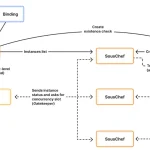 Cloudflare Workflows V2: 50 000 параллельных процессов