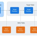 Meta модернизировала систему обработки данных - petabyte надежность