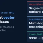 Microsoft запустил GraphRAG — новый подход к поиску