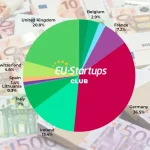 EU-Startups подвёл неделю сделок: куда идут деньги в Европе