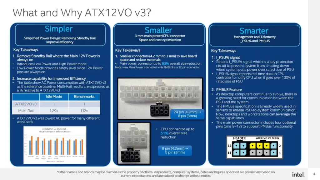 Intel готовит ATX12VO V3: меньше разъемов, больше телеметрии