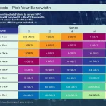 PCI-SIG представил PCIe 8.0 с пропускной способностью 1 ТБ/с