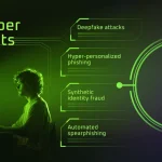 Фишинг с AI перегружает SOC — решения для безопасности