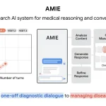Google запустил AMIE — ИИ для управления заболеваниями