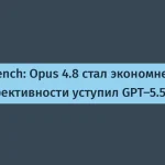 OpenAI GPT-5.5 показал лучшие результаты | itech-news.ru
