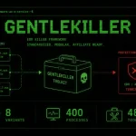 Gentlemen RaaS использует GentleKiller для атак на безопасность