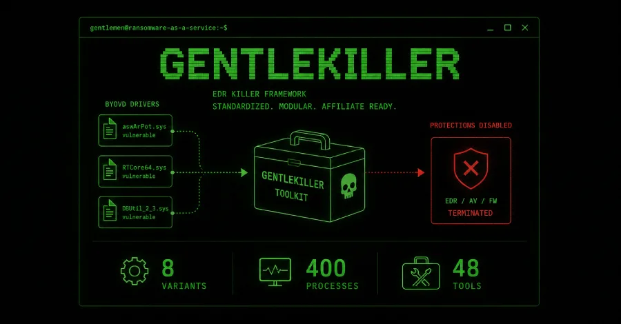 Gentlemen RaaS использует GentleKiller для атак на безопасность