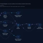 AI меняет кибербезопасность — от помощи к активности