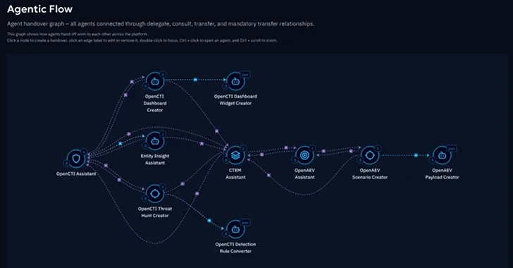 AI меняет кибербезопасность — от помощи к активности
