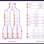 Shopify увеличил скорость GraphQL на 15X
