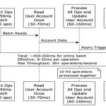 Uber вводит пакетную систему обработки платежей