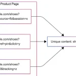 Pinterest разработал систему MIQPS для URL-нормализации