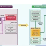 Slack отменил SSH в EMR — что это значит для разработчиков