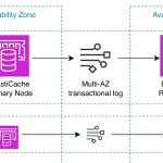 AWS добавил долговременное хранилище для ElastiCache Valkey