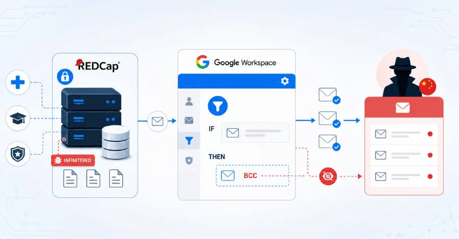 Китайские хакеры использовали Google Workspace для кражи данных