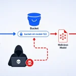 Исправление уязвимости в Google Vertex AI: новый патч
