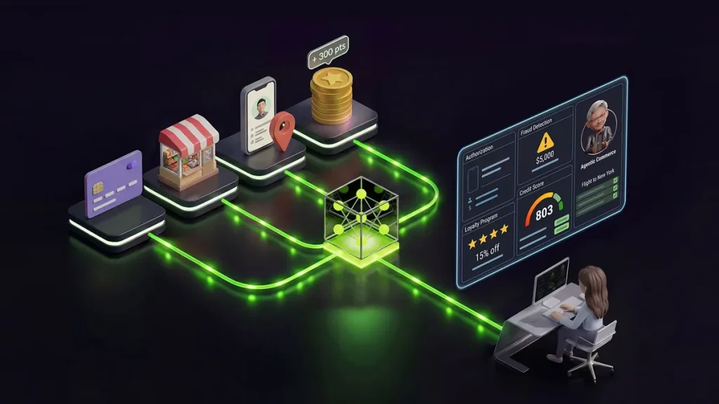 NVIDIA предлагает разработку финансовых ИИ-моделей