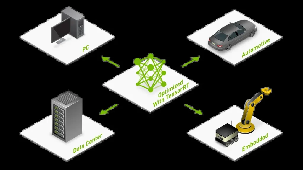 NVIDIA улучшила BEV-пулинг — ускорение до 42 раз на GPU